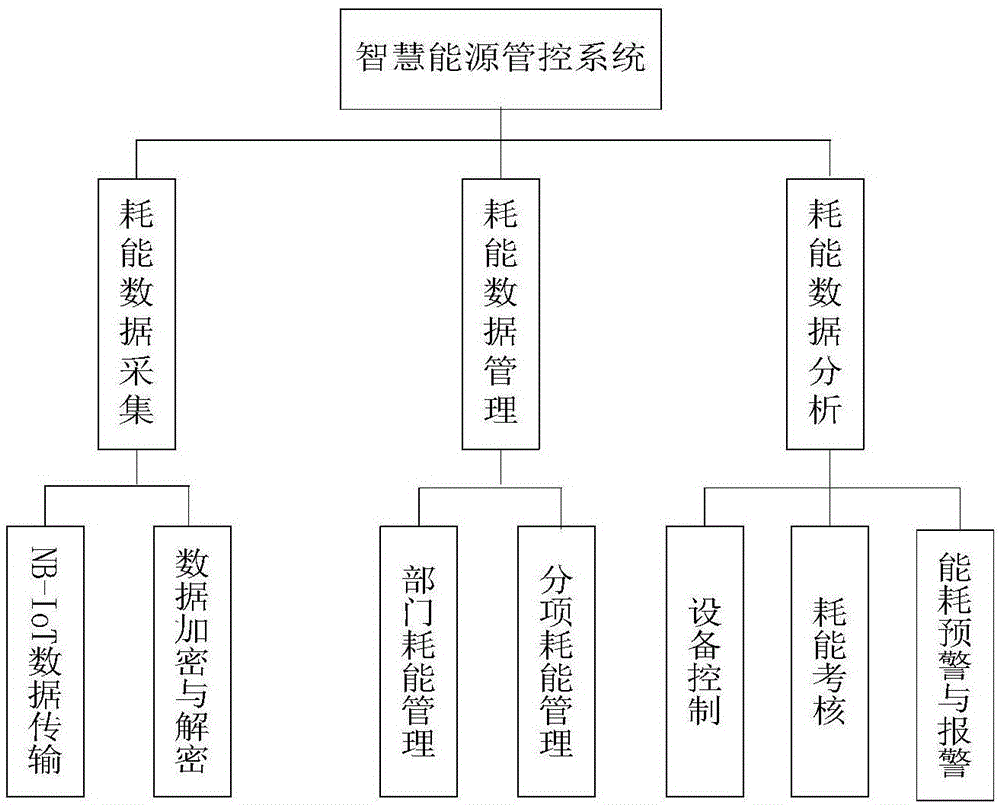 冰箱1级能耗和2级能耗_能耗管理app_二级能耗和三级能耗有什么差别