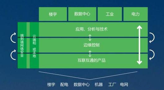 施耐德电气：中国工业由大转强，「百年老店」如何独辟蹊径？