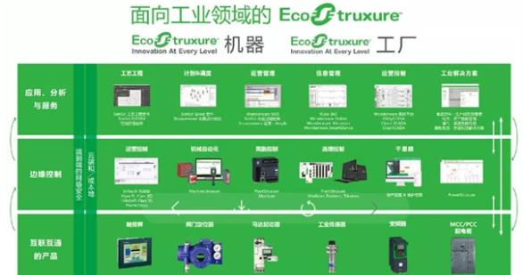施耐德楼宇自控系统_自控楼宇冷热源系统_楼宇灯光控制系统