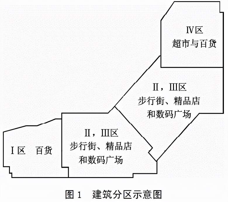 某大型商业建筑通风空调设计