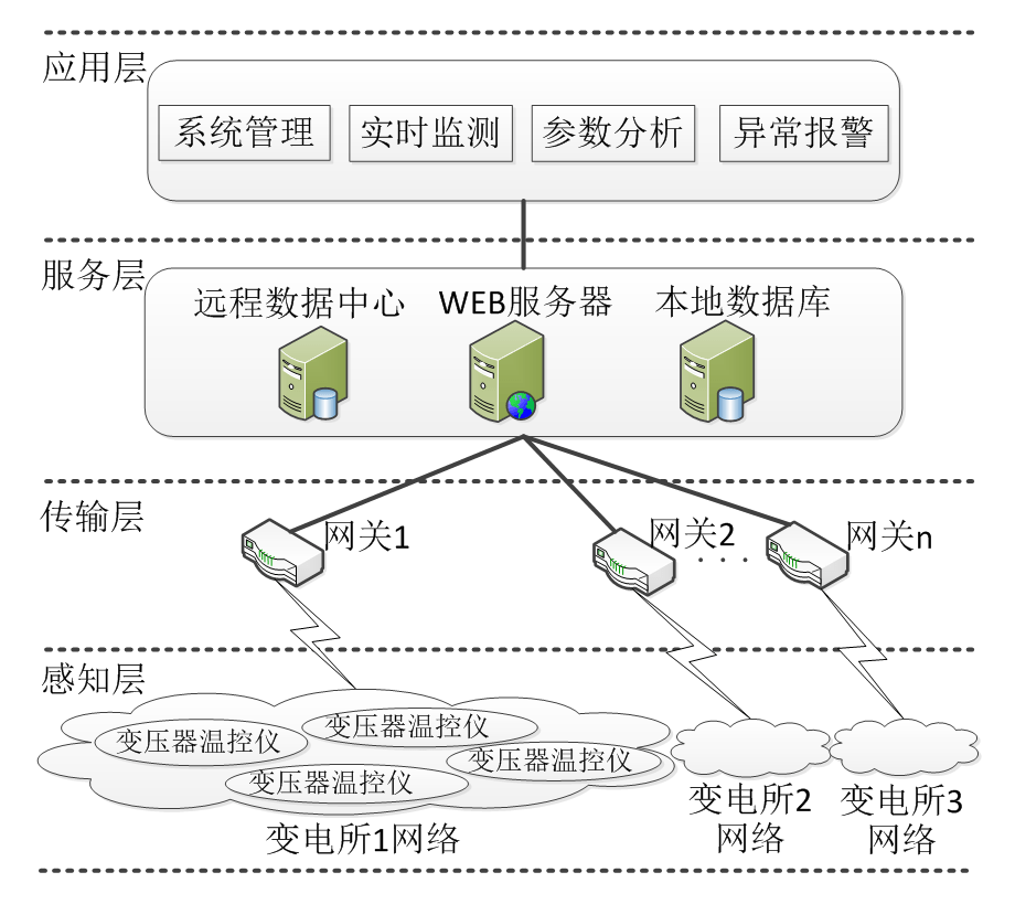 湖北智能井盖传感器_智能井盖_宝鸡智能井盖