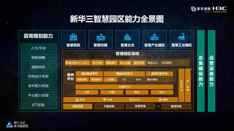 新型智慧城市试点名单_国家新型城镇化规划 智慧城市_新型智慧园区