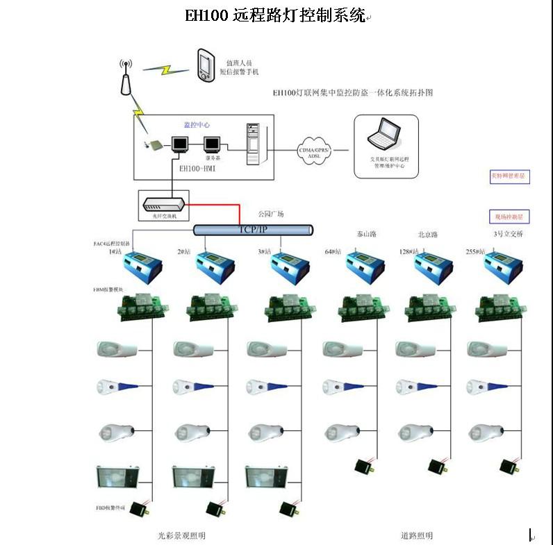 智能应急照明_智能照明系统标准_智能照明与艺术照明系统工程