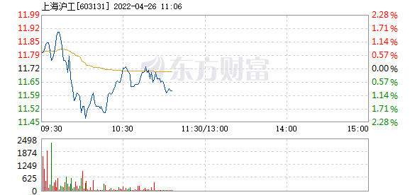 沪工楼宇自控_楼宇管家工作好做吗_沪利微电招聘普工20人