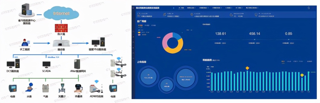 合理利用能效管理平台规避能耗超限电价加价机制——安科瑞 汤婉茹