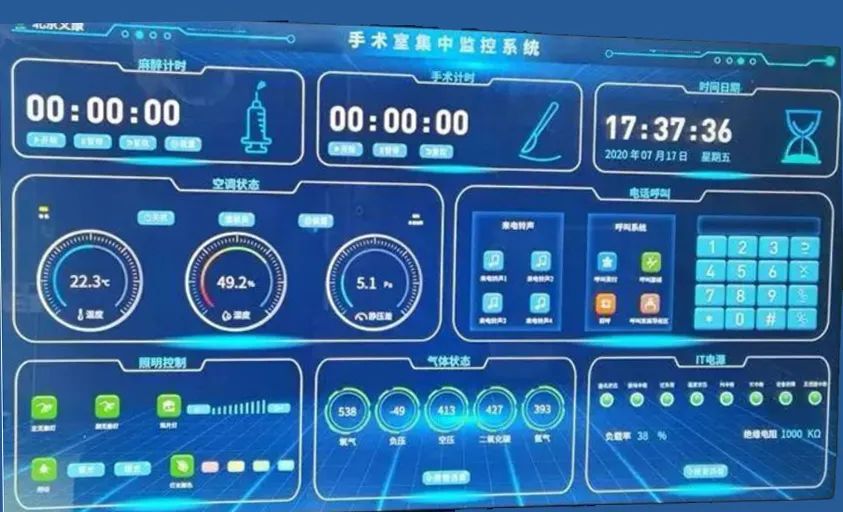 数字化手术室的标准化建设解决方案