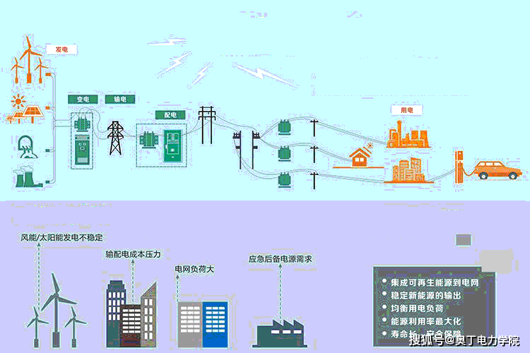施耐德楼宇自控代理商_天津施耐德代理_楼宇广告机代理
