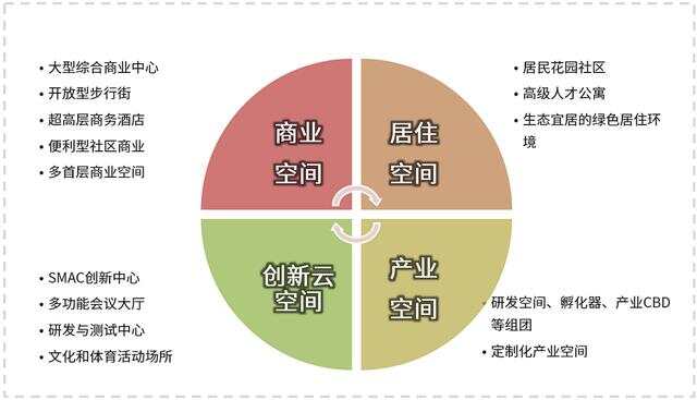 智慧产城社区样板案例——深圳天安云谷