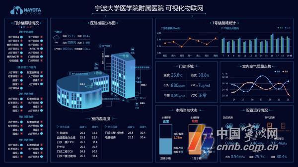 7天改变一栋楼！甬企开发“建筑大脑” 一年为楼宇节能25%