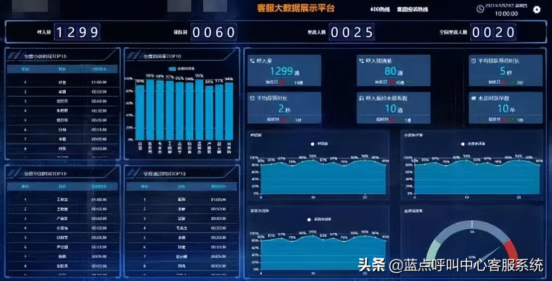 企业如何搭建呼叫中心电话客服系统？