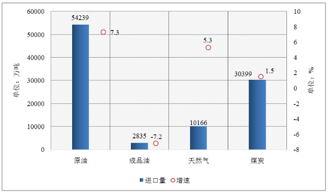 公共建筑能耗限额管理_上海能耗管理系统供应商有哪些_能耗管理系统和ba系统