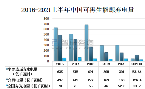 上海能耗管理系统供应商有哪些_能耗管理系统和ba系统_公共建筑能耗限额管理