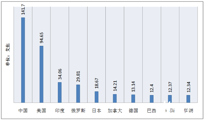 能耗管理系统和ba系统_公共建筑能耗限额管理_上海能耗管理系统供应商有哪些