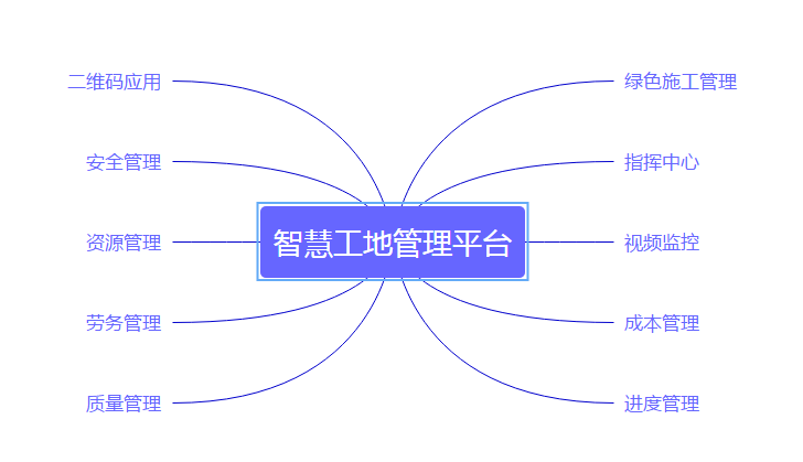 BIM+GIS智慧工地管理平台