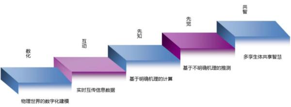 基于bim的项目建设成本动态监控系统设计与开发_基于bim的电网基建工程_有基于bim的能耗管理吗