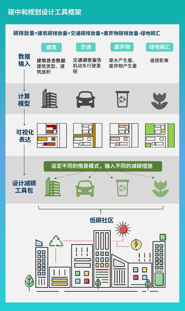 建筑能耗包括 的能耗_员工宿舍能耗管理_能耗管理对