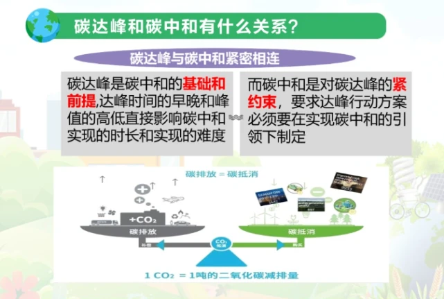 员工宿舍能耗管理_能耗管理对_建筑能耗包括 的能耗