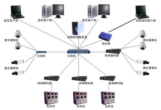 楼宇自控系统工程_泰达发展楼宇工程_百筑楼宇工程有限公司
