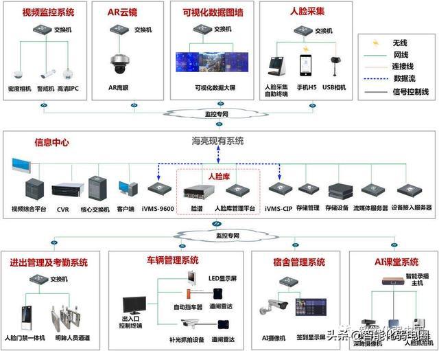 楼宇自控系统工程_百筑楼宇工程有限公司_泰达发展楼宇工程