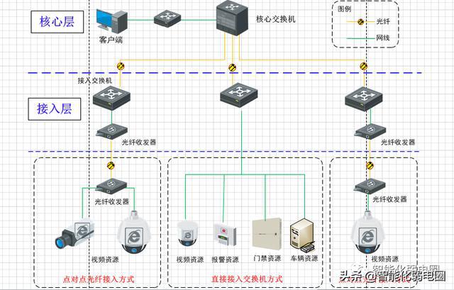 楼宇自控系统工程_泰达发展楼宇工程_百筑楼宇工程有限公司