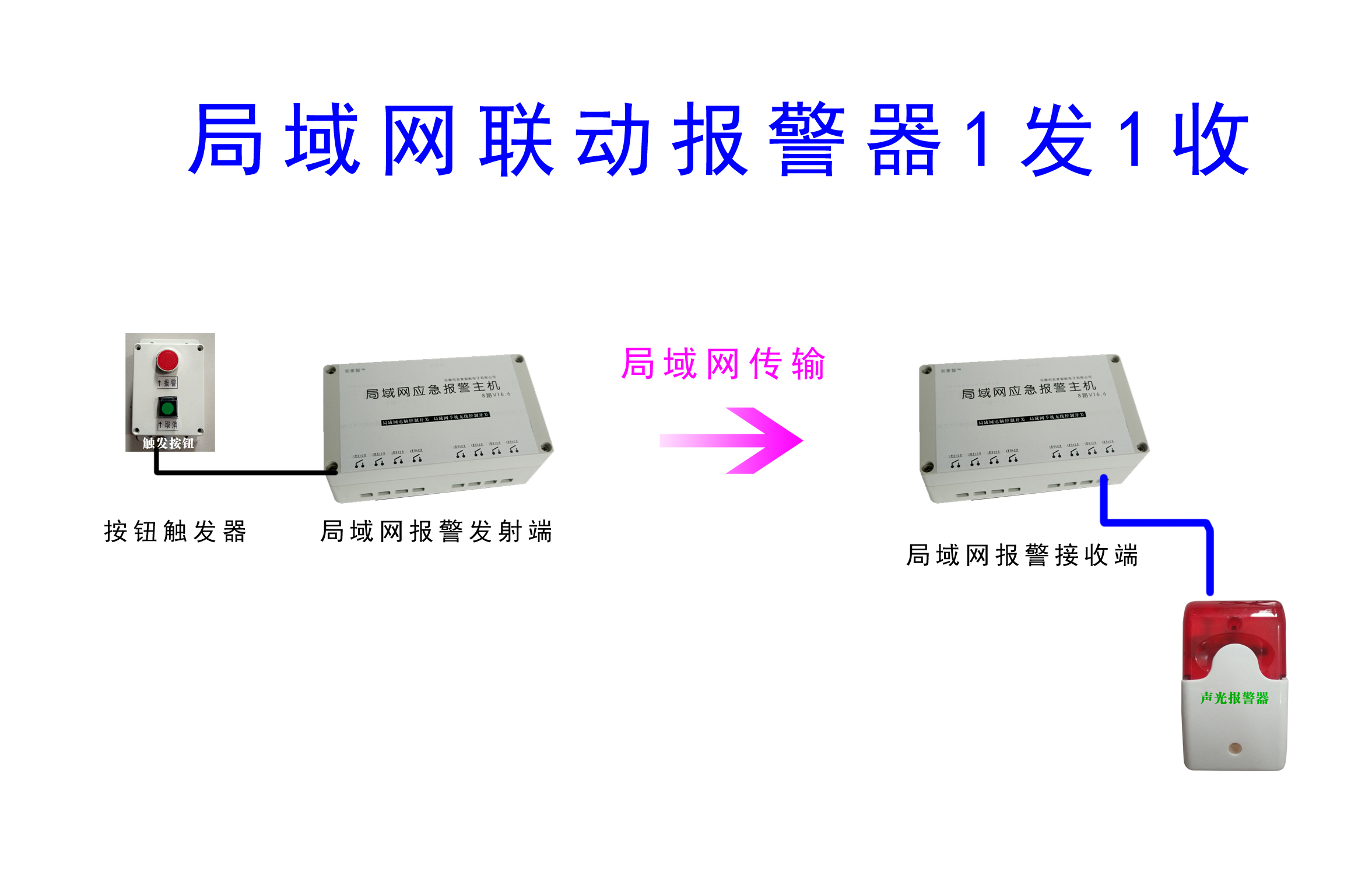 楼宇设备自控系统工程_医院楼宇自控系统_楼宇景观照明智能控制系统