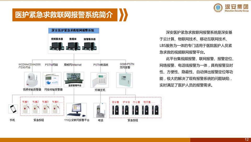 楼宇设备自控系统工程_医院楼宇自控系统_楼宇景观照明智能控制系统