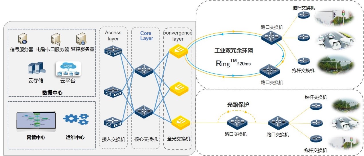交通信号机_交通指挥棒信号_城市轨道交通与信号