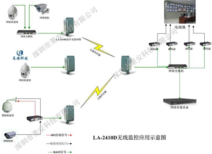 国产楼宇自控系统_智能化楼宇系统_楼宇ba系统