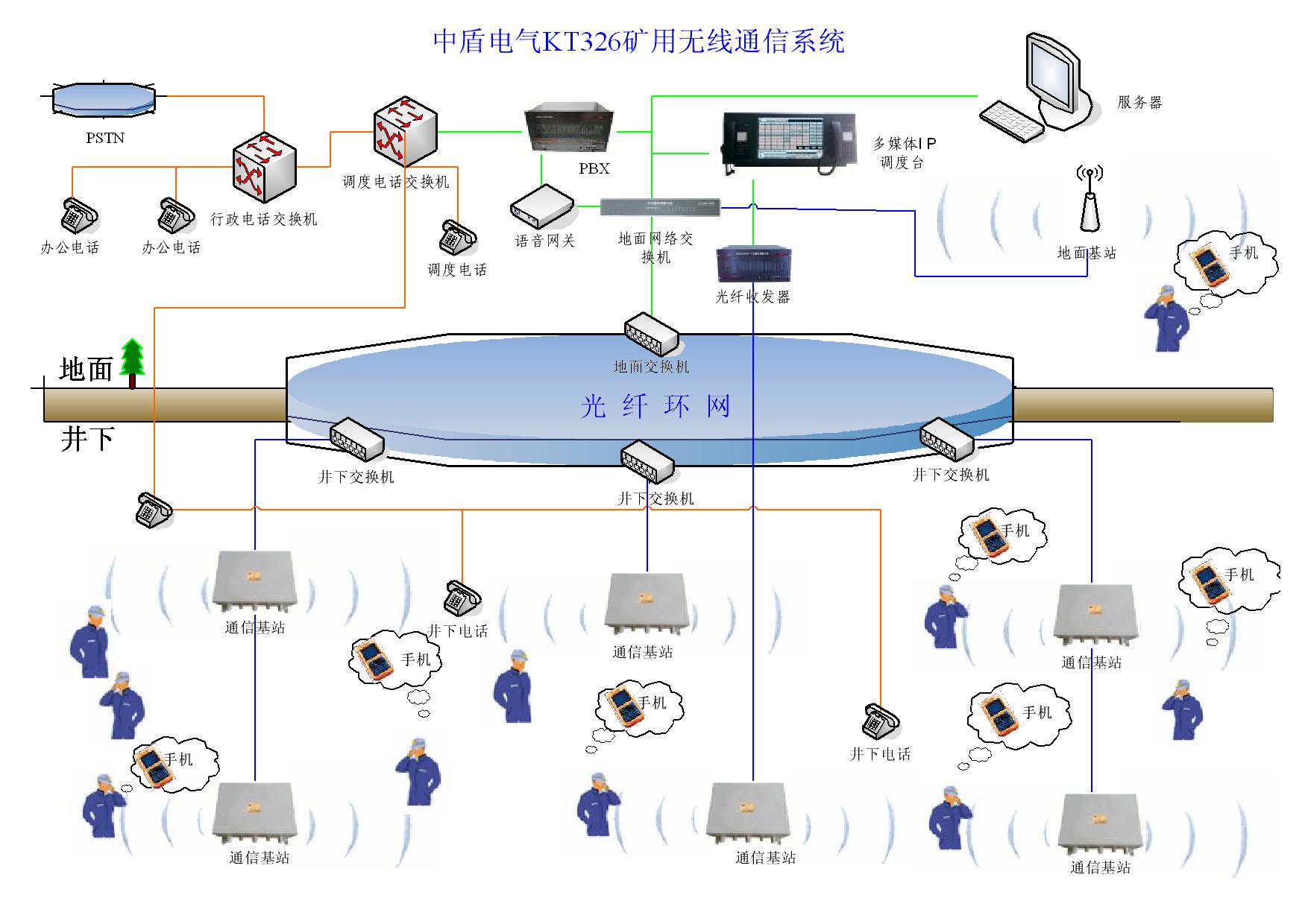 楼宇ba系统_国产楼宇自控系统_智能化楼宇系统
