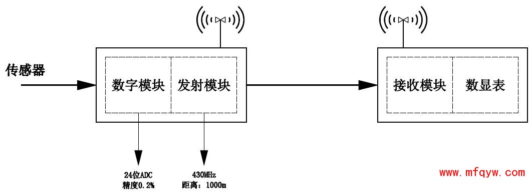 国产楼宇自控系统_智能化楼宇系统_楼宇ba系统