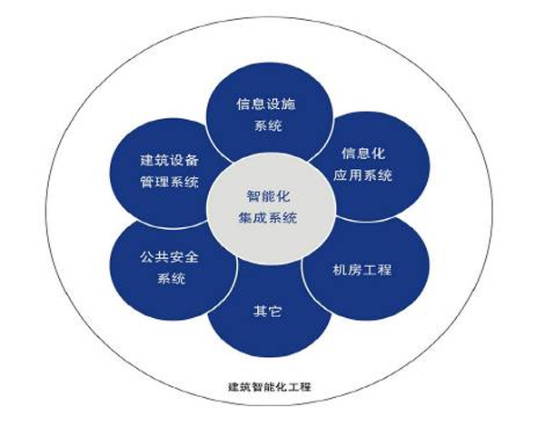 基于bim的项目管理_基于bim技术的成本控制具有_有基于bim的能耗管理吗