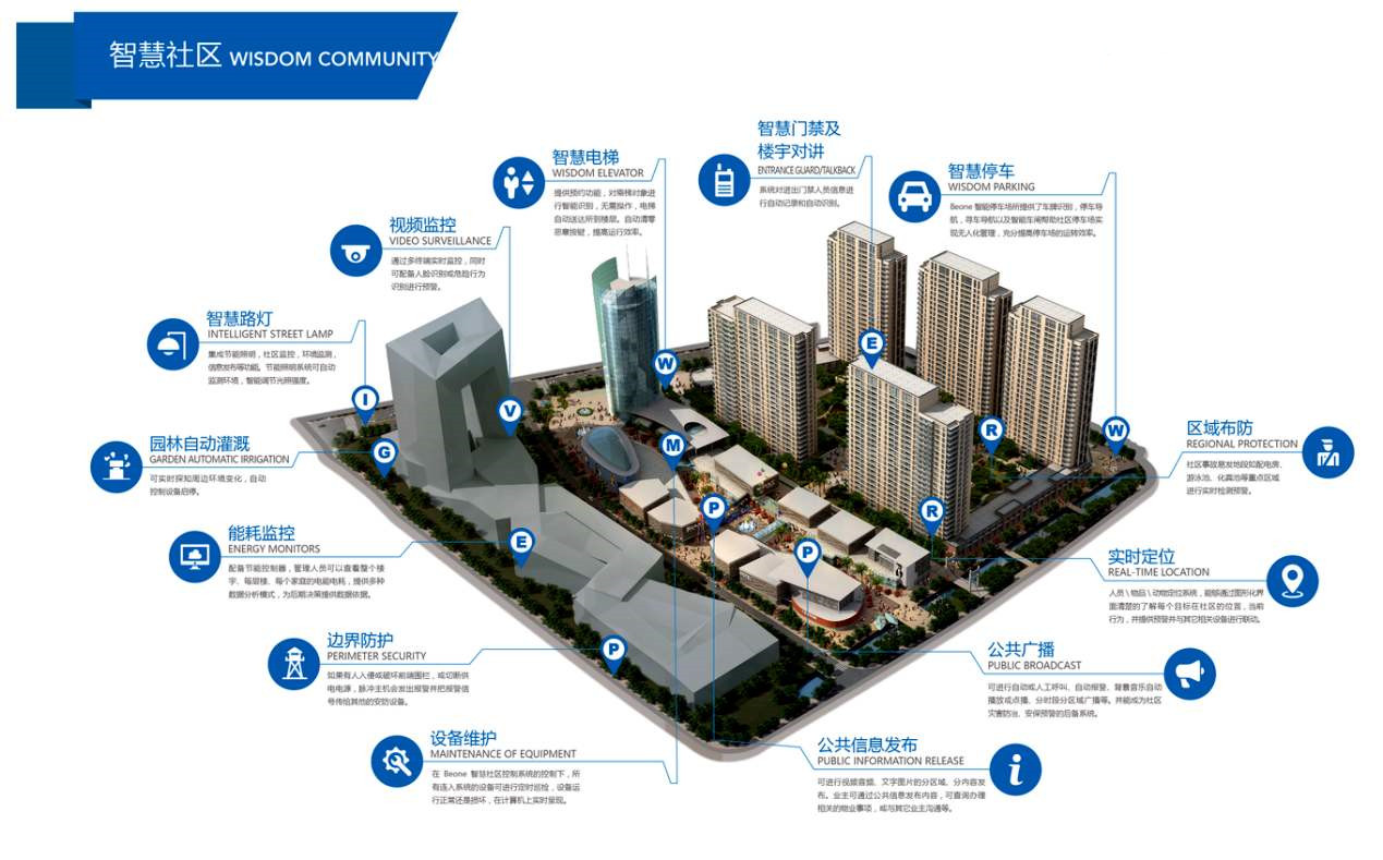 基于bim的项目管理_有基于bim的能耗管理吗_基于bim技术的成本控制具有