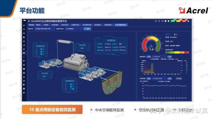 商场能耗监测管理系统_建筑能耗监测 券商报告 filetypepdf_大型公共建筑能耗监测平台