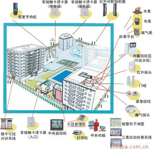 智能化楼宇系统包括_江森楼宇自控系统_楼宇设备自控系统工程