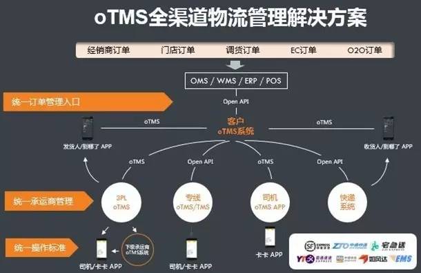成立仅4年，却年年获高额融资！这个物流信息平台有点牛