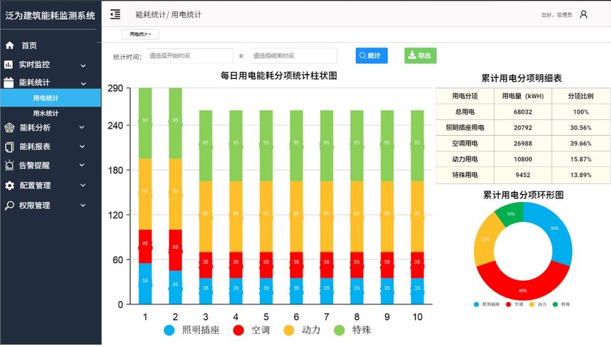 能耗监测管理_能耗监测维保_能耗监测管理系统