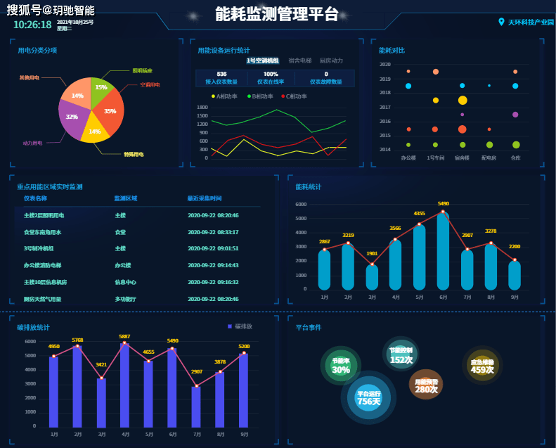 能耗监测管理系统_能耗监测维保_能耗监测管理