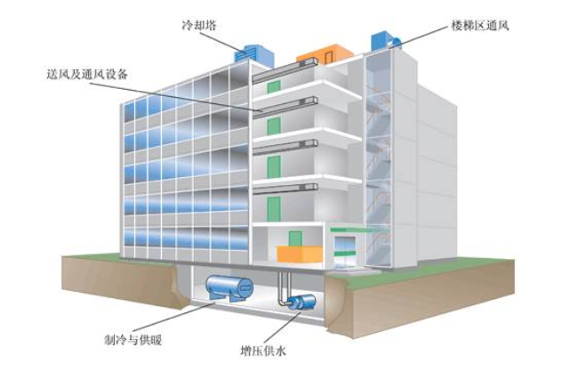 江西港森新材料有限公司_江森自控 楼宇_东莞市森江机电