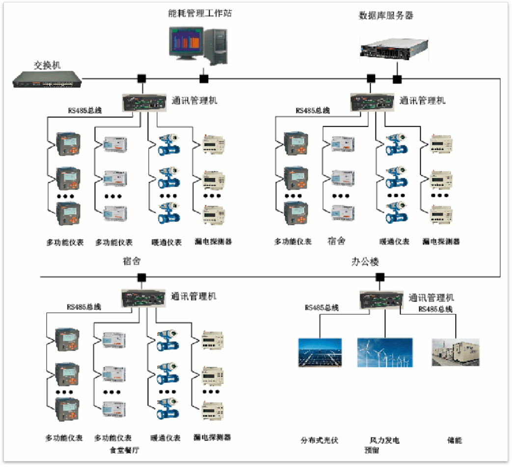 学校能耗管理_法国圣旺零能耗学校_学校规范管理,精细化管理