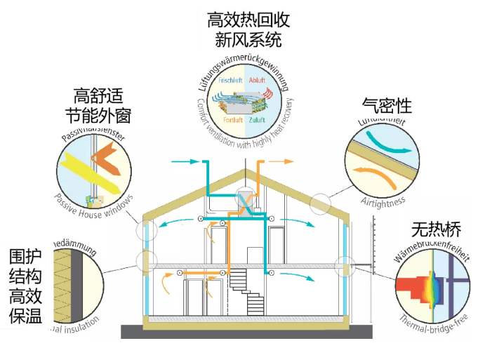 大型公共建筑能耗监测_能耗监测维保_能耗监测管理系统
