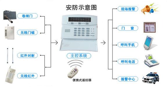 医院病房呼叫系统图片_医院呼叫系统_医院病房呼叫系统优先级