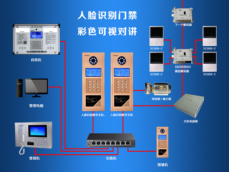医院病房呼叫系统图片_医院呼叫系统_医院病房呼叫系统优先级
