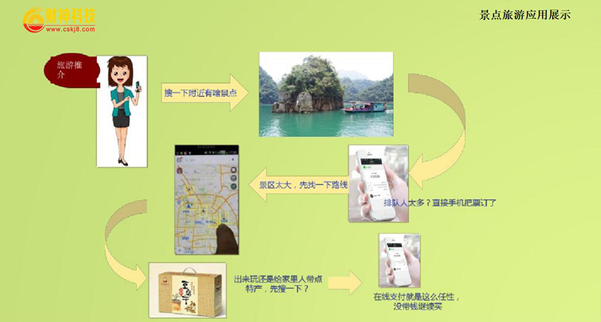 九寨沟智慧景区模式ppt_智慧旅游景区_景区旅游智慧管理