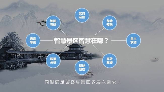 智慧旅游景区_九寨沟智慧景区模式ppt_景区旅游智慧管理