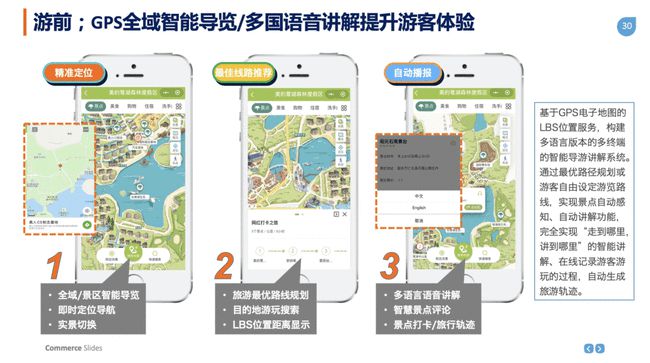 智慧旅游景区_九寨沟智慧景区模式ppt_景区旅游智慧管理