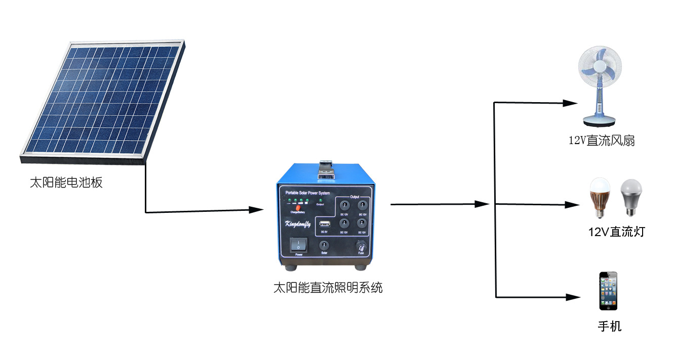 公共建筑能耗限额管理_移动终端管理平台功能_能耗管理平台功能