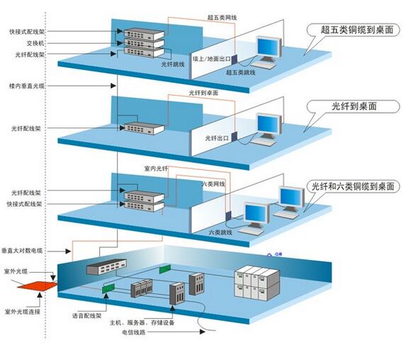 江森自控有限公司_可视楼宇对讲系统_楼宇自控现状