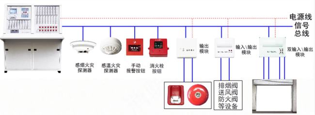 楼宇景观照明智能控制系统_消防楼宇自控系统_江森自控汽车饰件系统有限公司