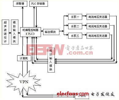 系统方案示意图
