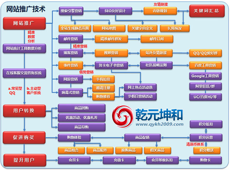 正大企业信息门户_eip企业信息门户_企业门户网站